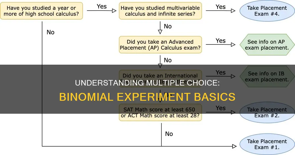 does taking a multiple choice constitute a binomial experiment