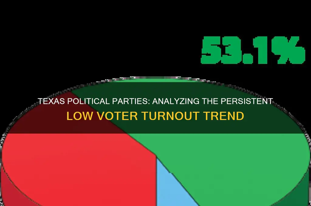 does texas political parties see a low voter turnout