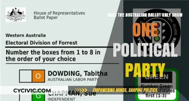 Australian Ballot: Does It Favor One Political Party Over Others?