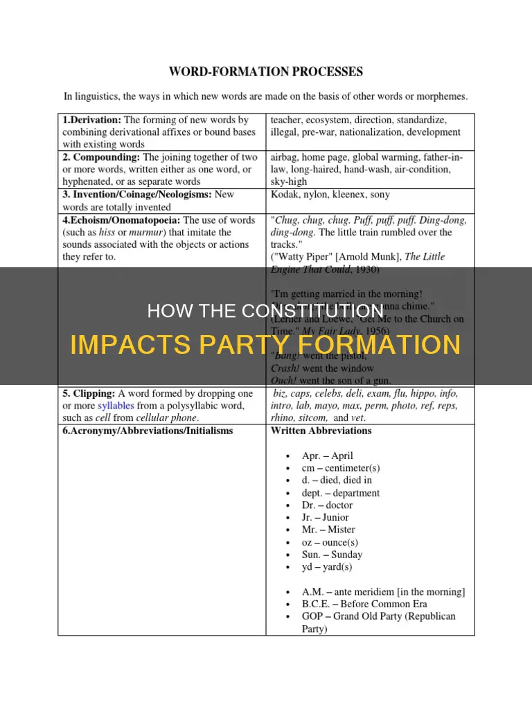 does the constitution cover how parties should be formed