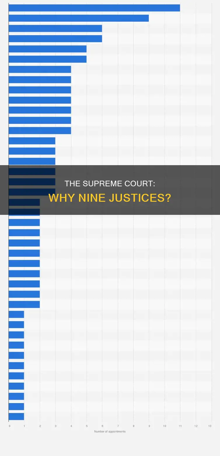 does the constitution require 9 supreme court justices
