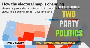 Does the Electoral College Foster a Two-Party Political System?