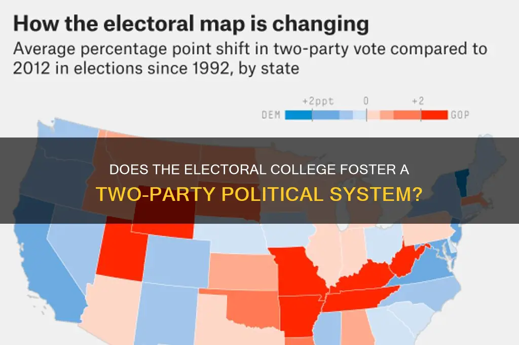 does the ec encourage two party politics