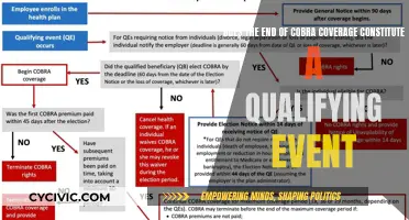 Understanding COBRA Coverage and Qualifying Events