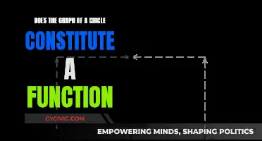 Circle Graphs: Function or Not?