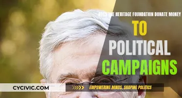 Heritage Foundation: Political Campaign Donations?