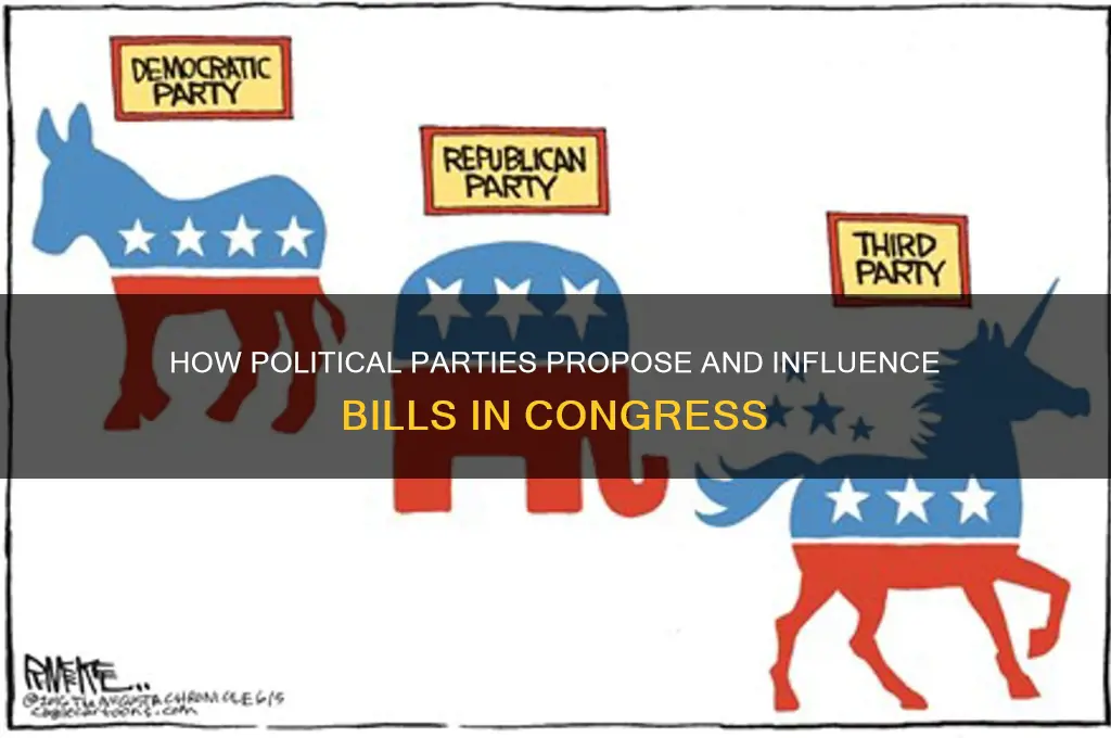 does the political party pripose bills in congress