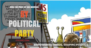 Gas Prices and Politics: Does Party Affiliation Influence Fuel Costs?