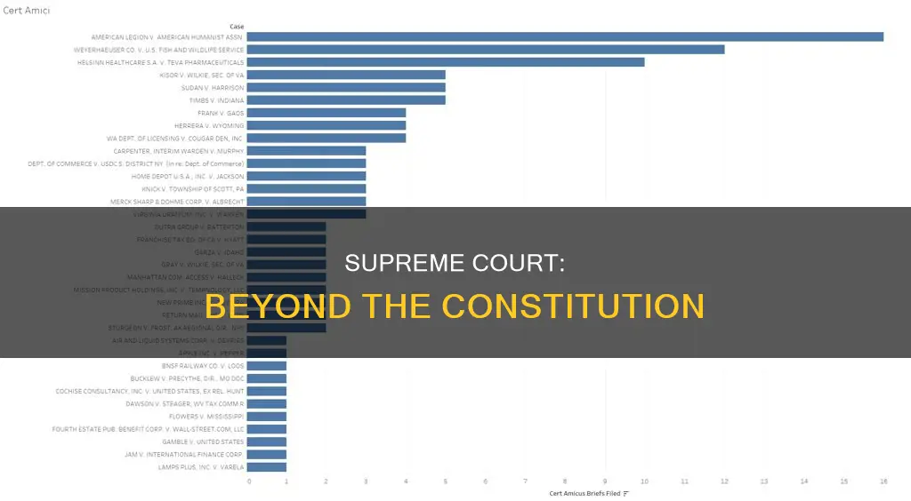 does the supreme court heart cases not about the constitution