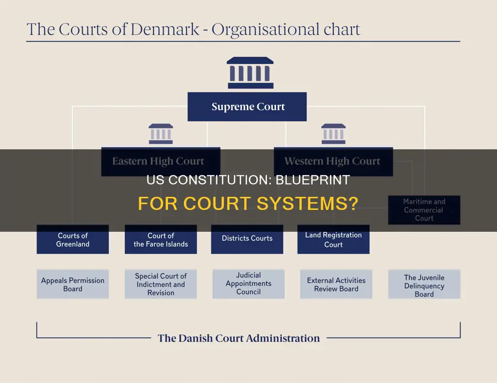 does the us constitution give details about court systems