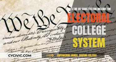 Electoral College: A Constitutional Conundrum?