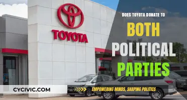 Toyota's Political Donations: A Bipartisan Approach or Strategic Balance?
