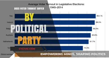 Party Lines and Polls: Analyzing Voter Turnout by Political Affiliation
