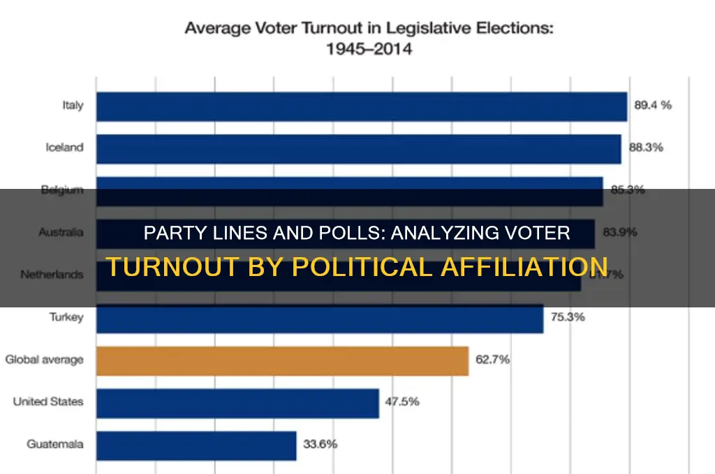 does voter turnout differ by political party