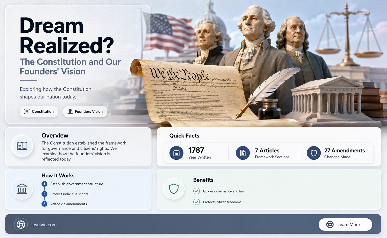 are we living the dreams of our constitution makers