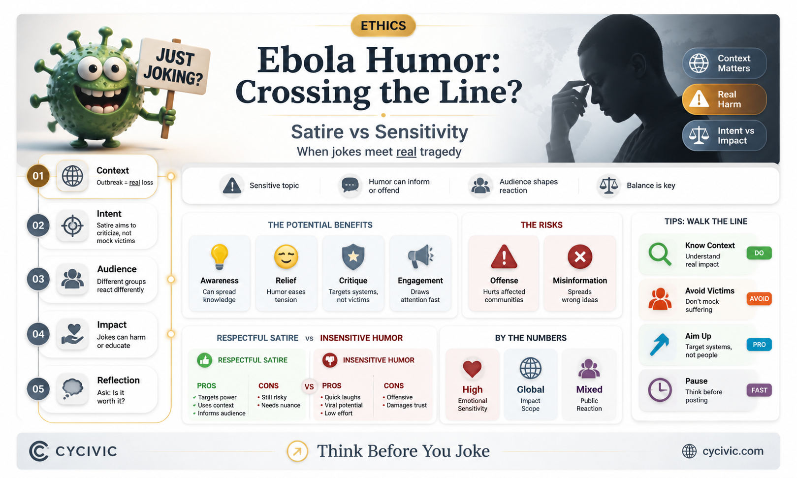 are ebola jokes politically incorrect