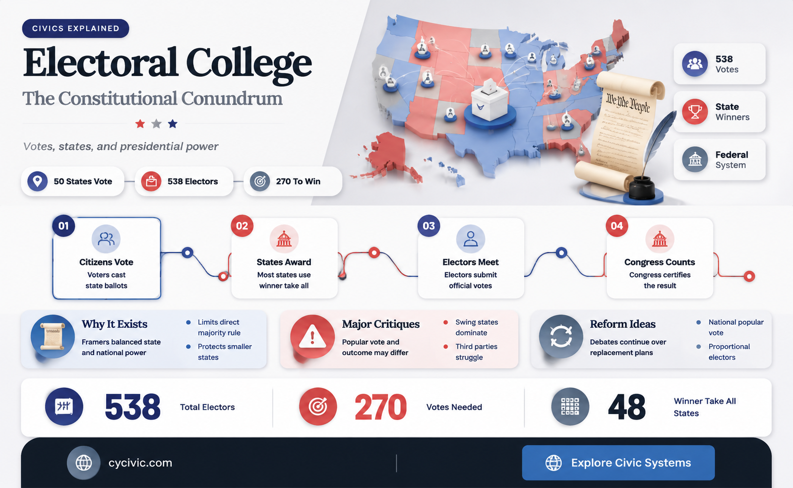 are the words electoral college in the constitution