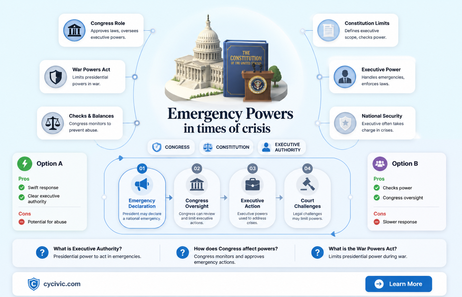 are emergency powers constitutional congress resolution delegation executive