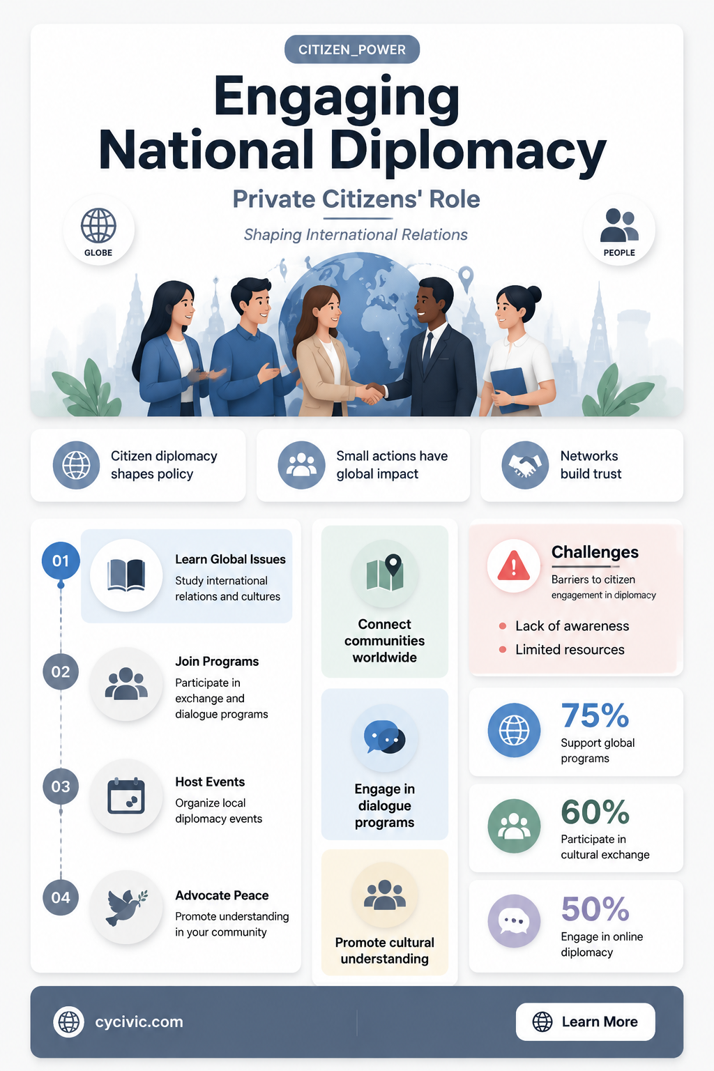 are private citizens able to engage in national diplomacy