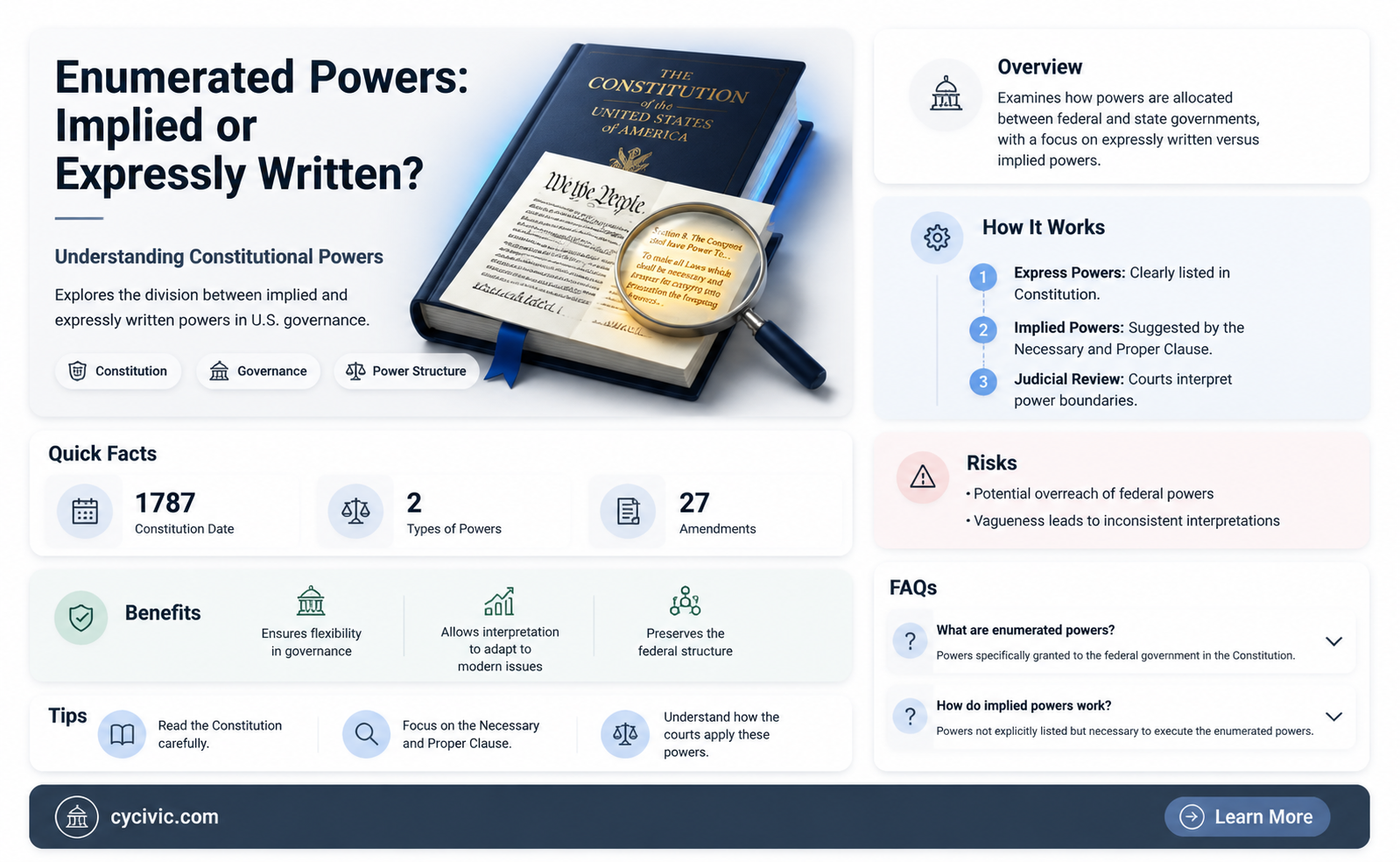 are enumerated powers implied or written in the constitution