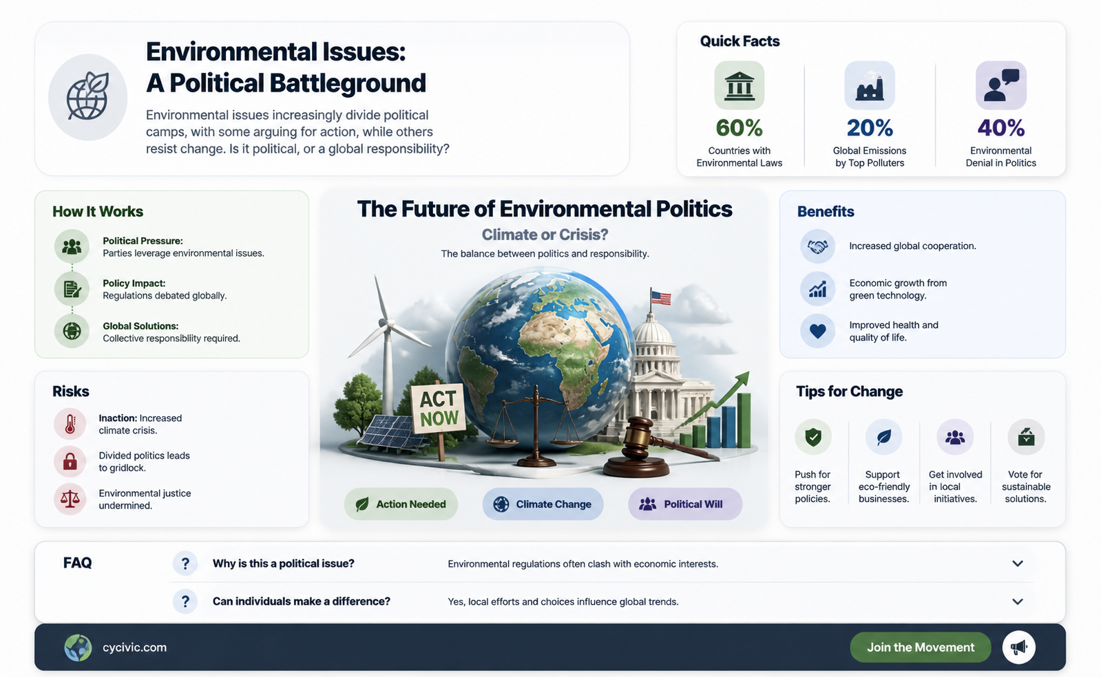 are environmental issues political