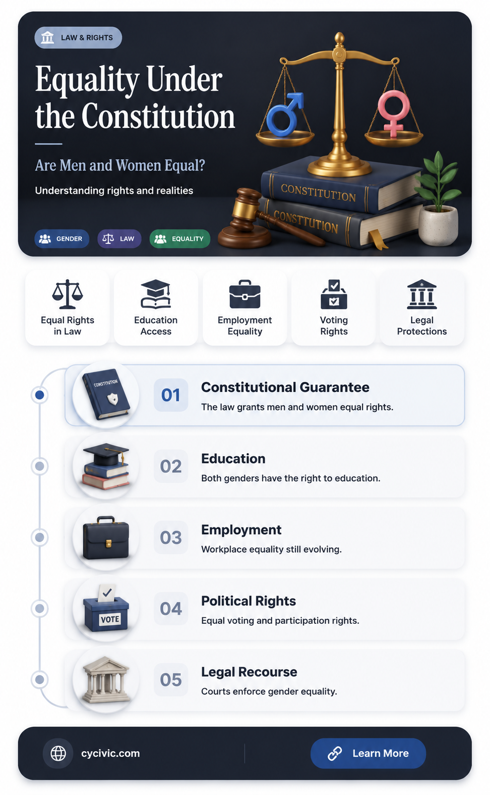are men and women equal under the constitution