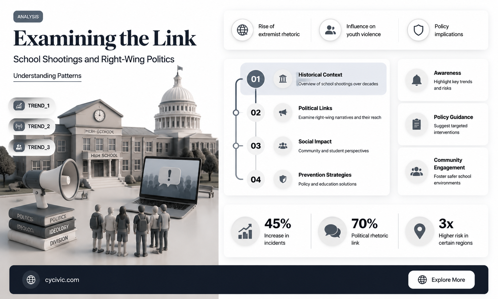 are school shootings connecte to right wing politics
