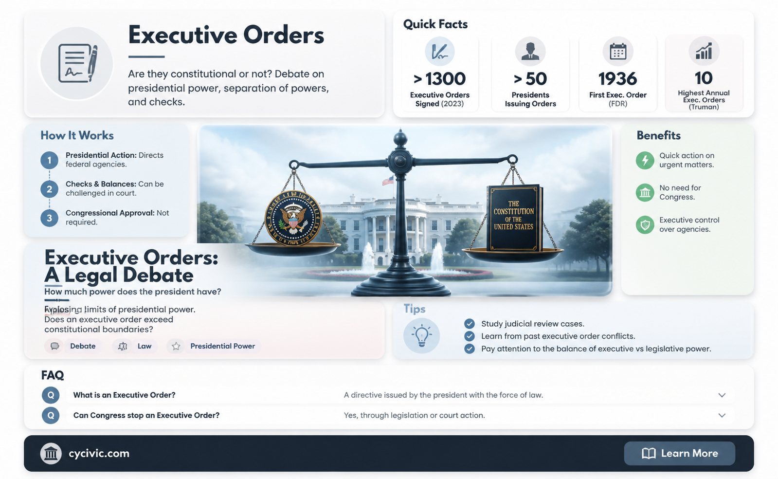 are executive orders part of the constitution