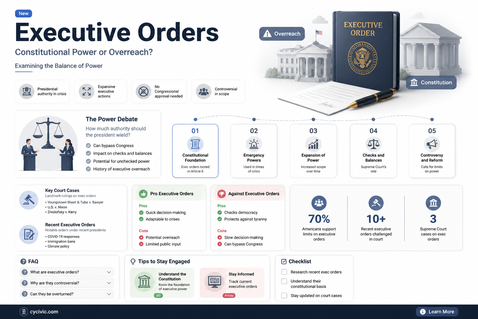 are executive orders a power enumerated in the constitution