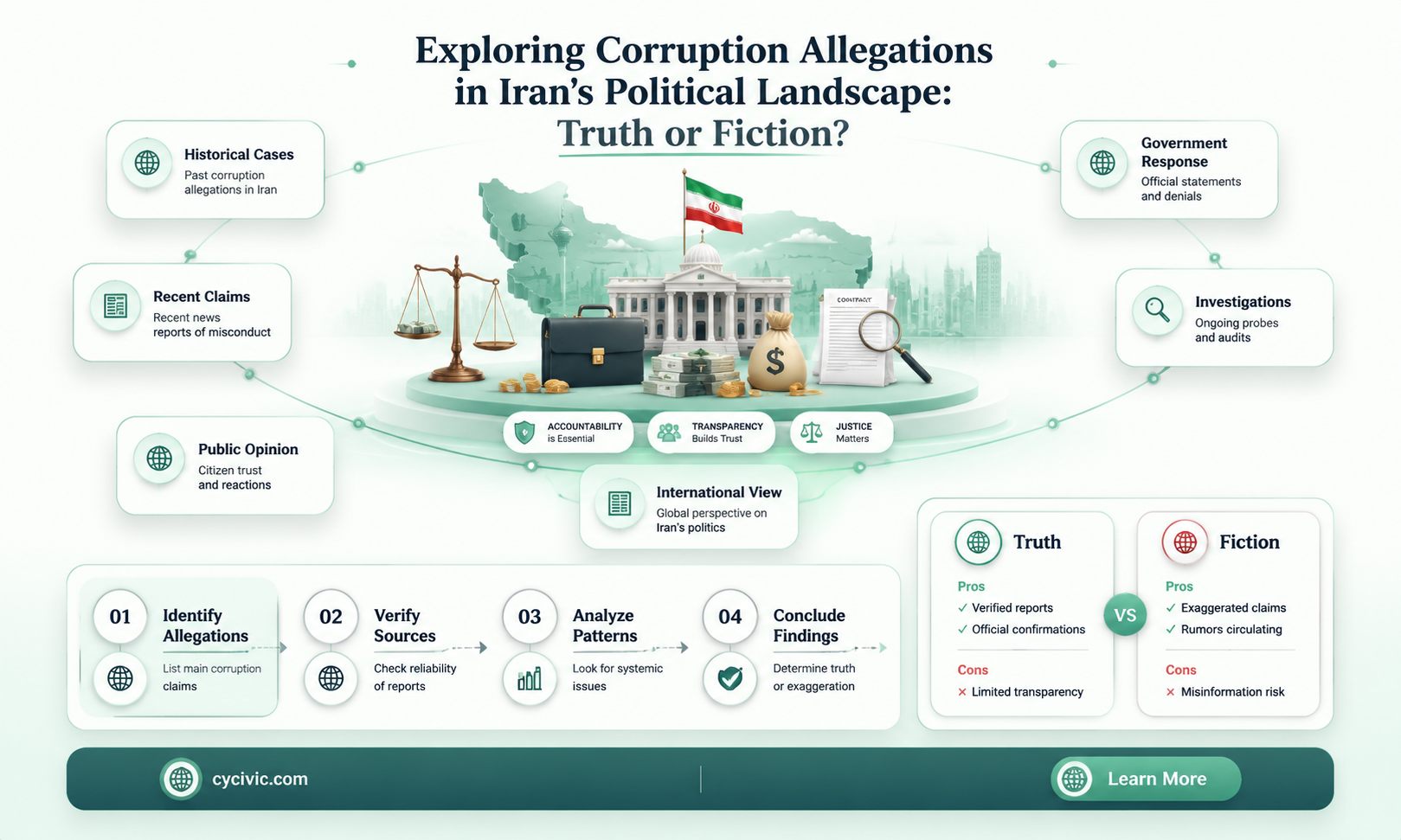 are politics in iran corrupt