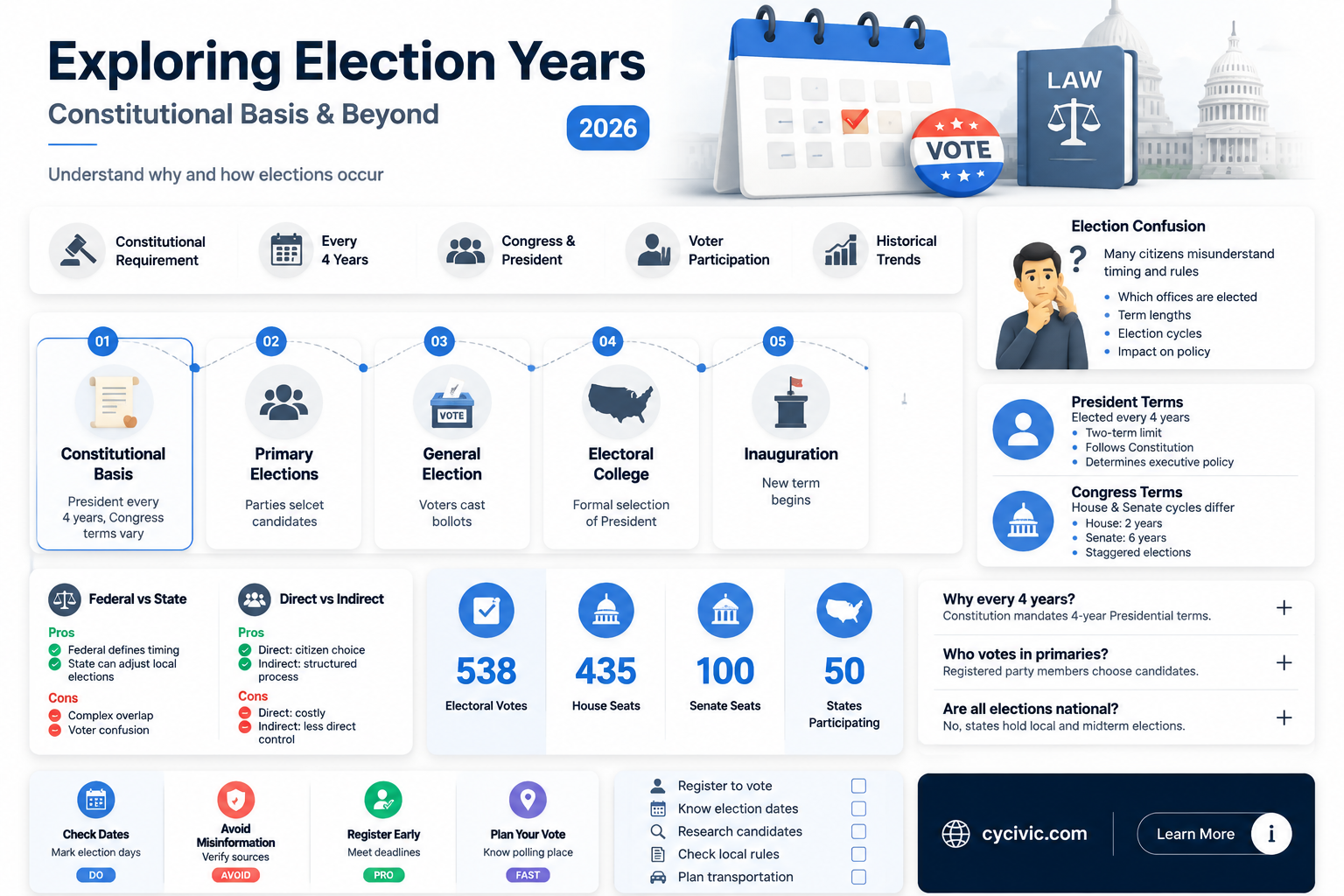 are national election years set out in the constitution