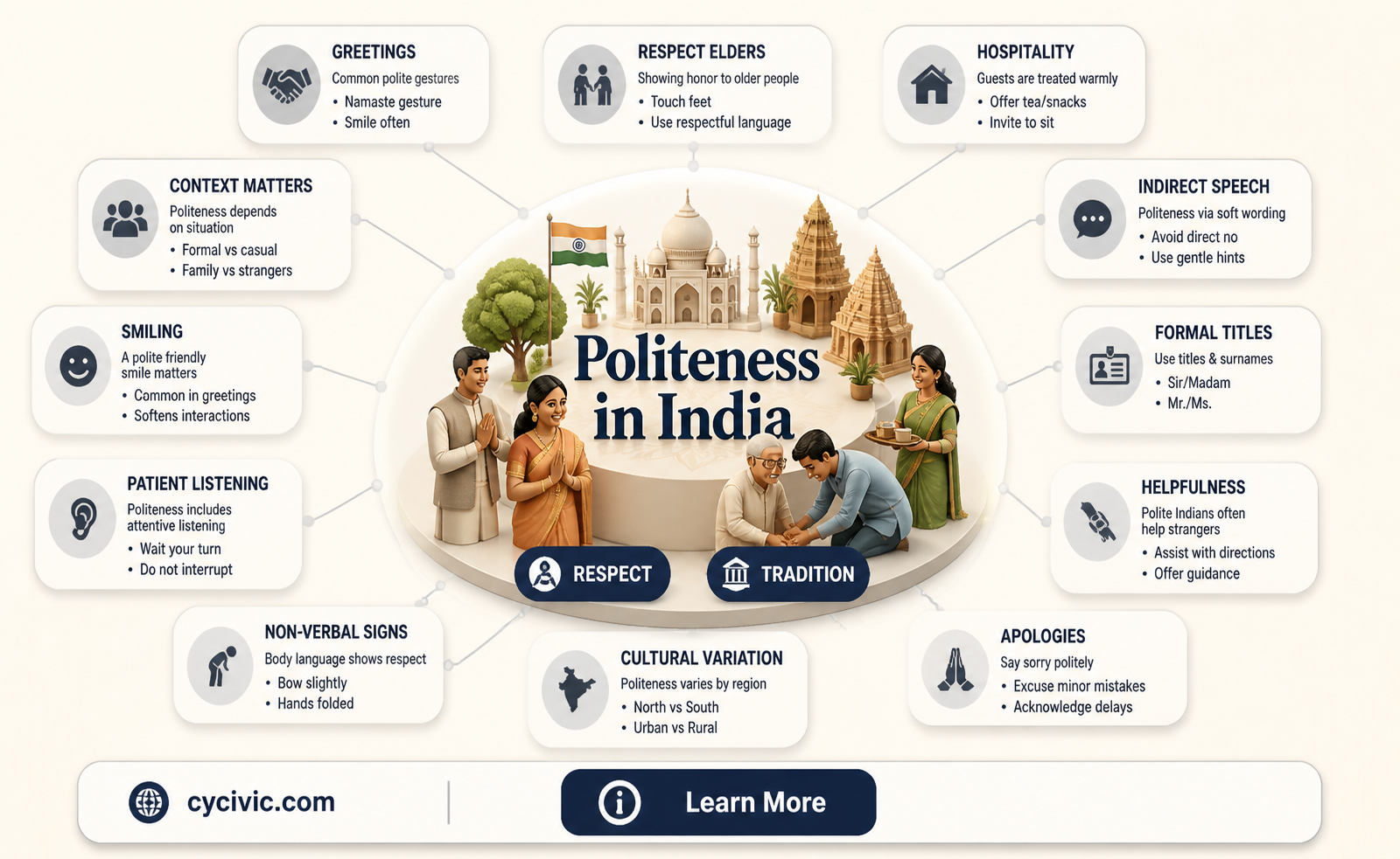 are indians usually very polite