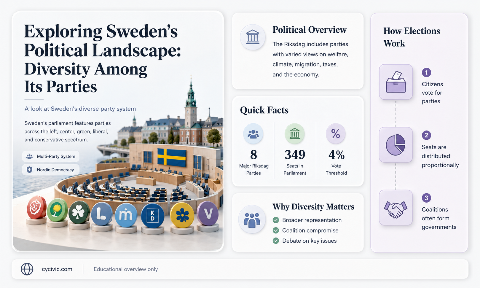 are there different political parties in sweden