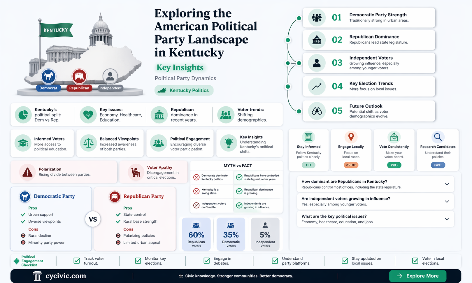 am political party kentucky
