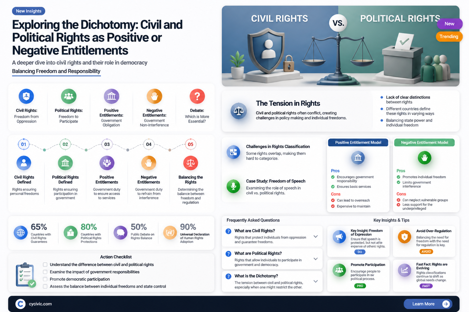 are civil and political rights positive or negative rights