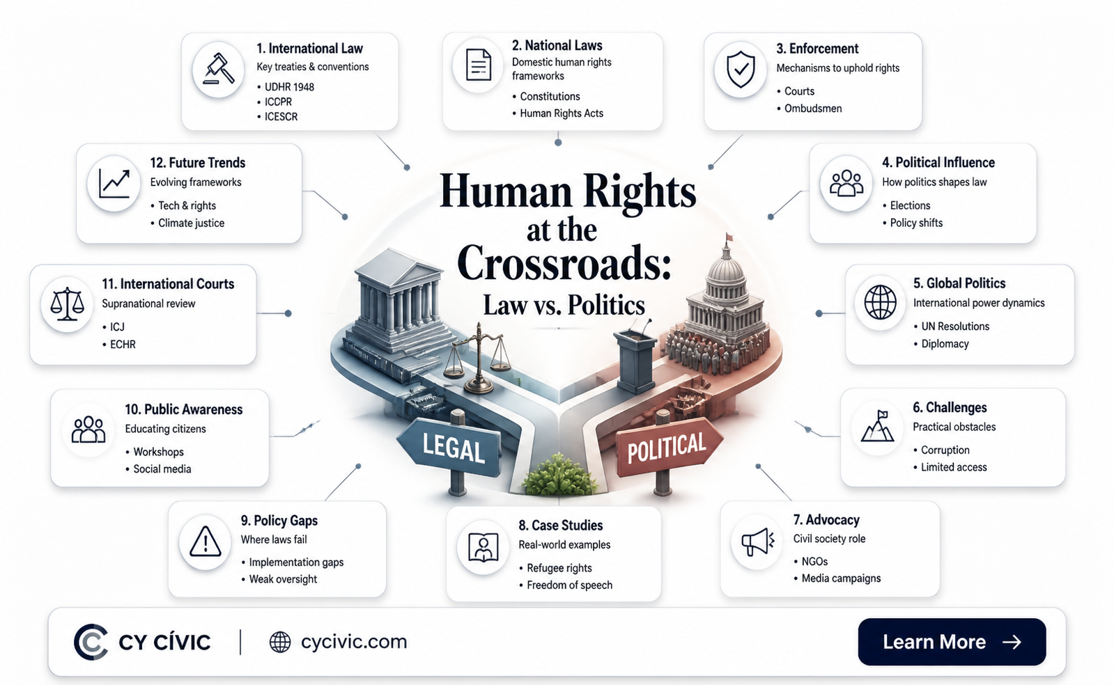are human rights legal or political