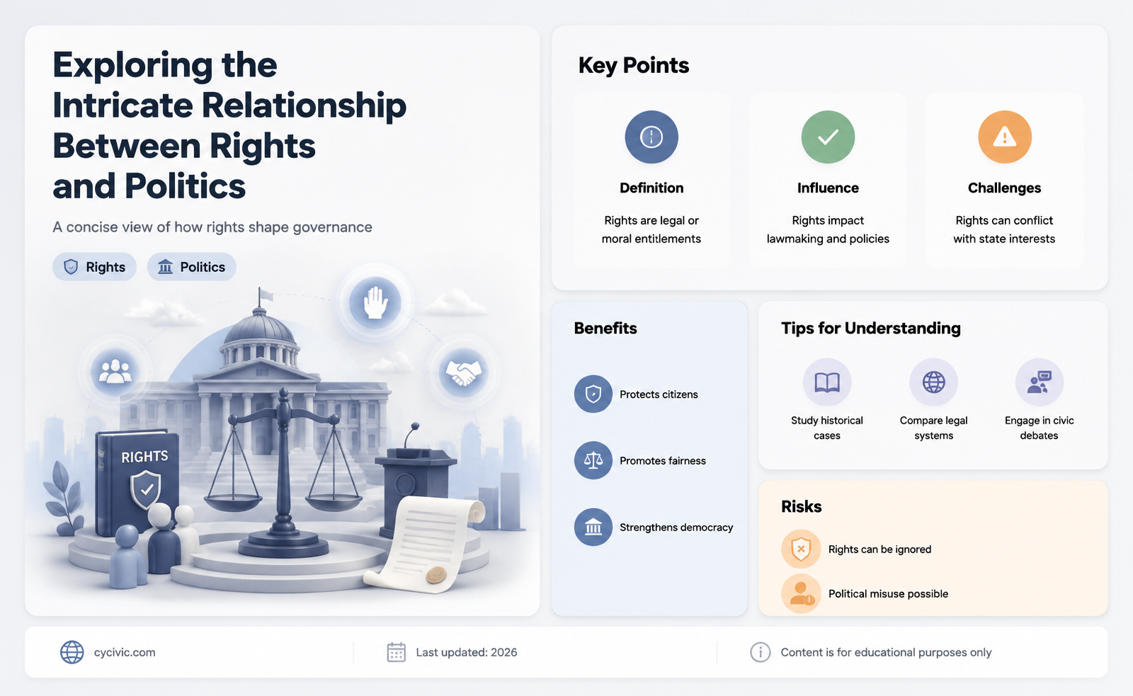 are rights political
