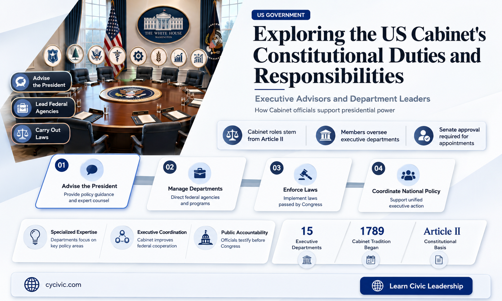 are the duties of the cabinet in the constitution