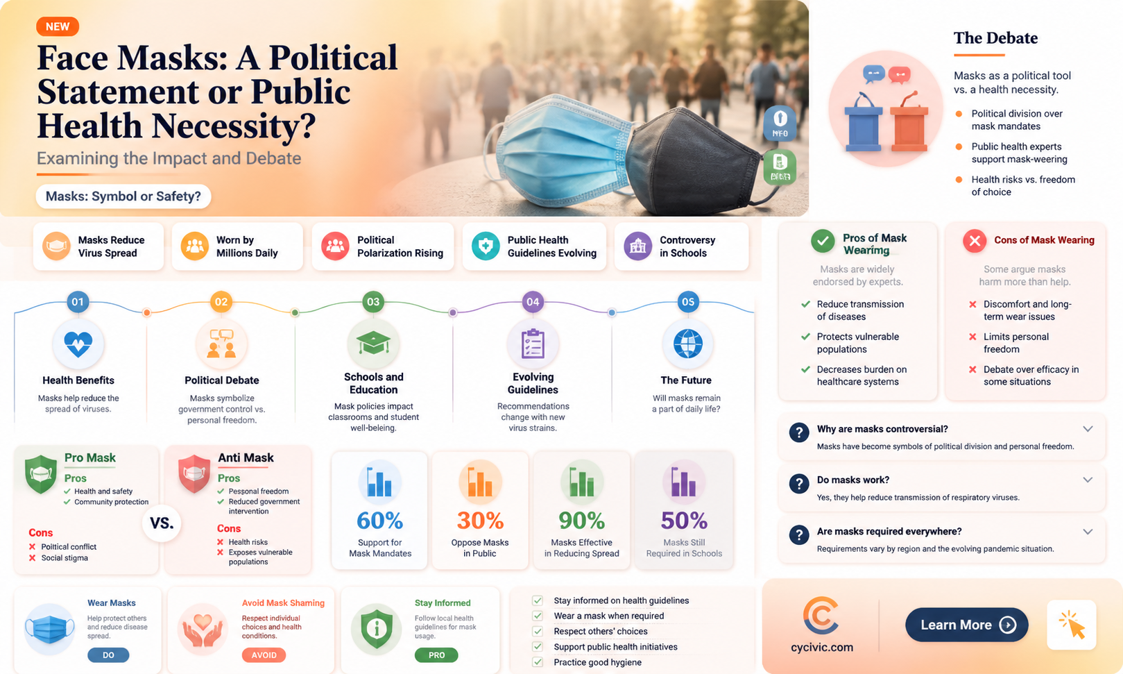 are face masks political