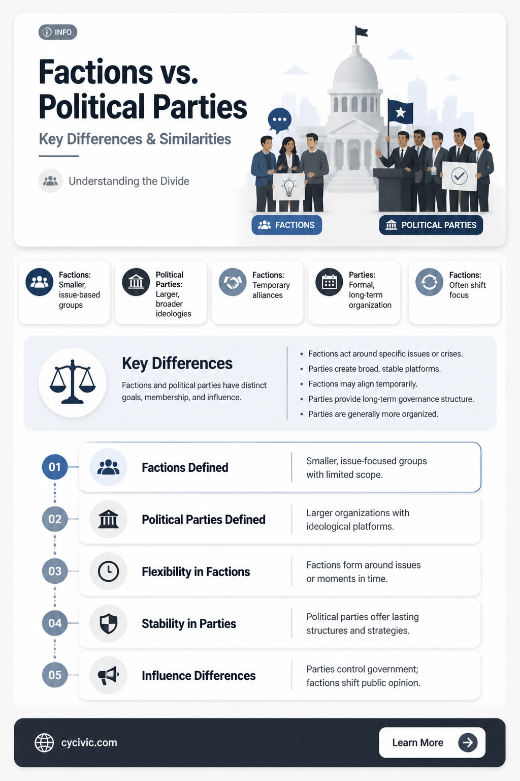 are faction and political party the same thing