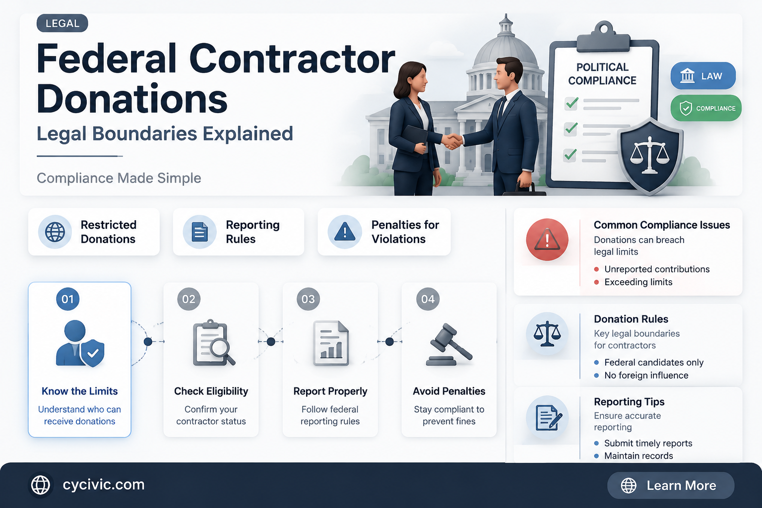 can a federal contractor donate to a political party