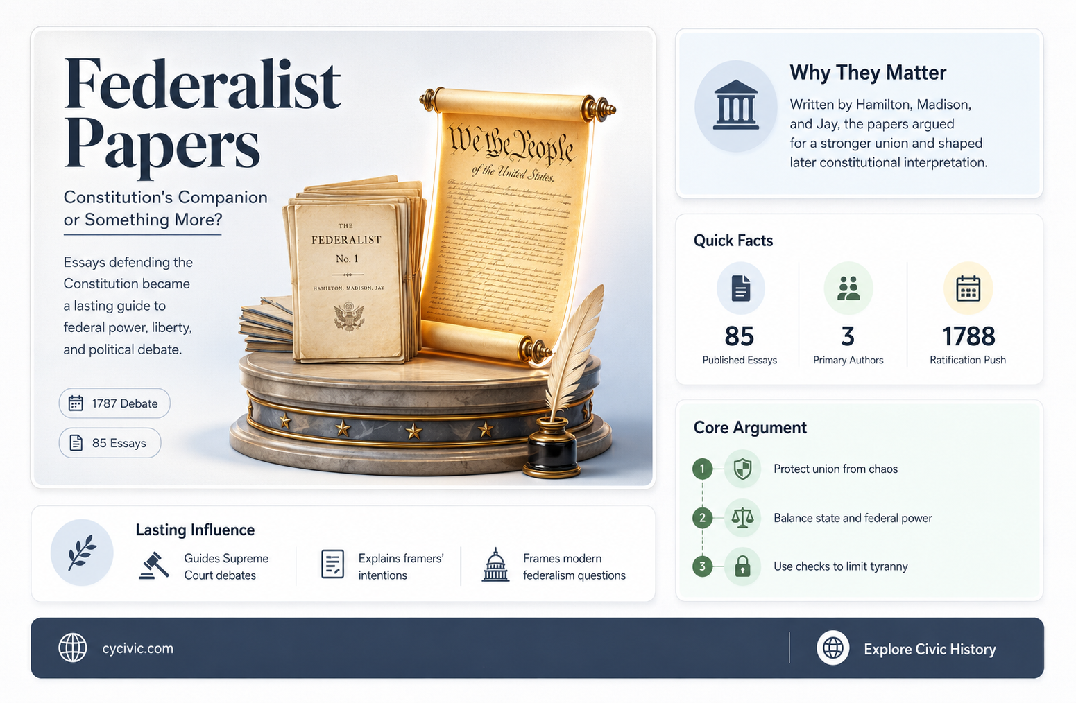 are the federalist papers part of the constitution