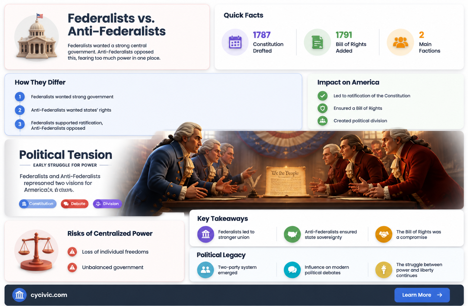 are federalists and anti-federalists political parties