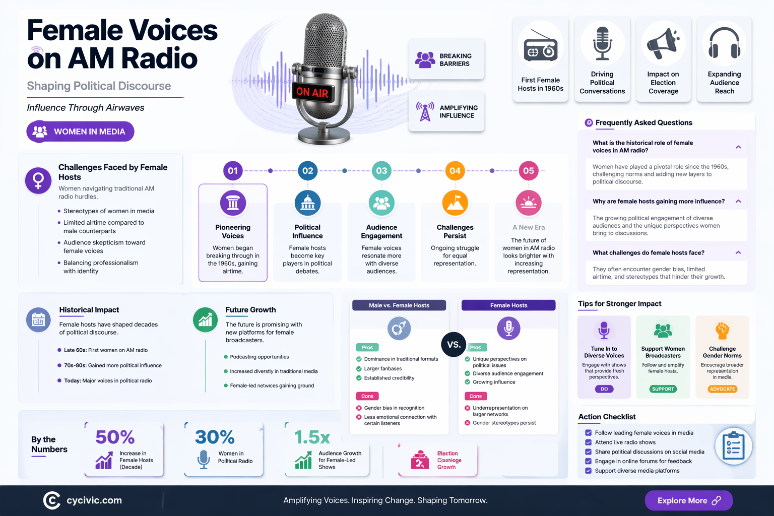 am radio political female announcers