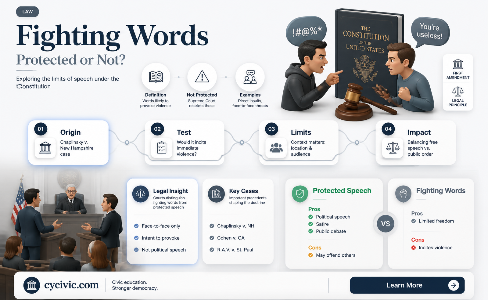 are fighting words protected by the constitution