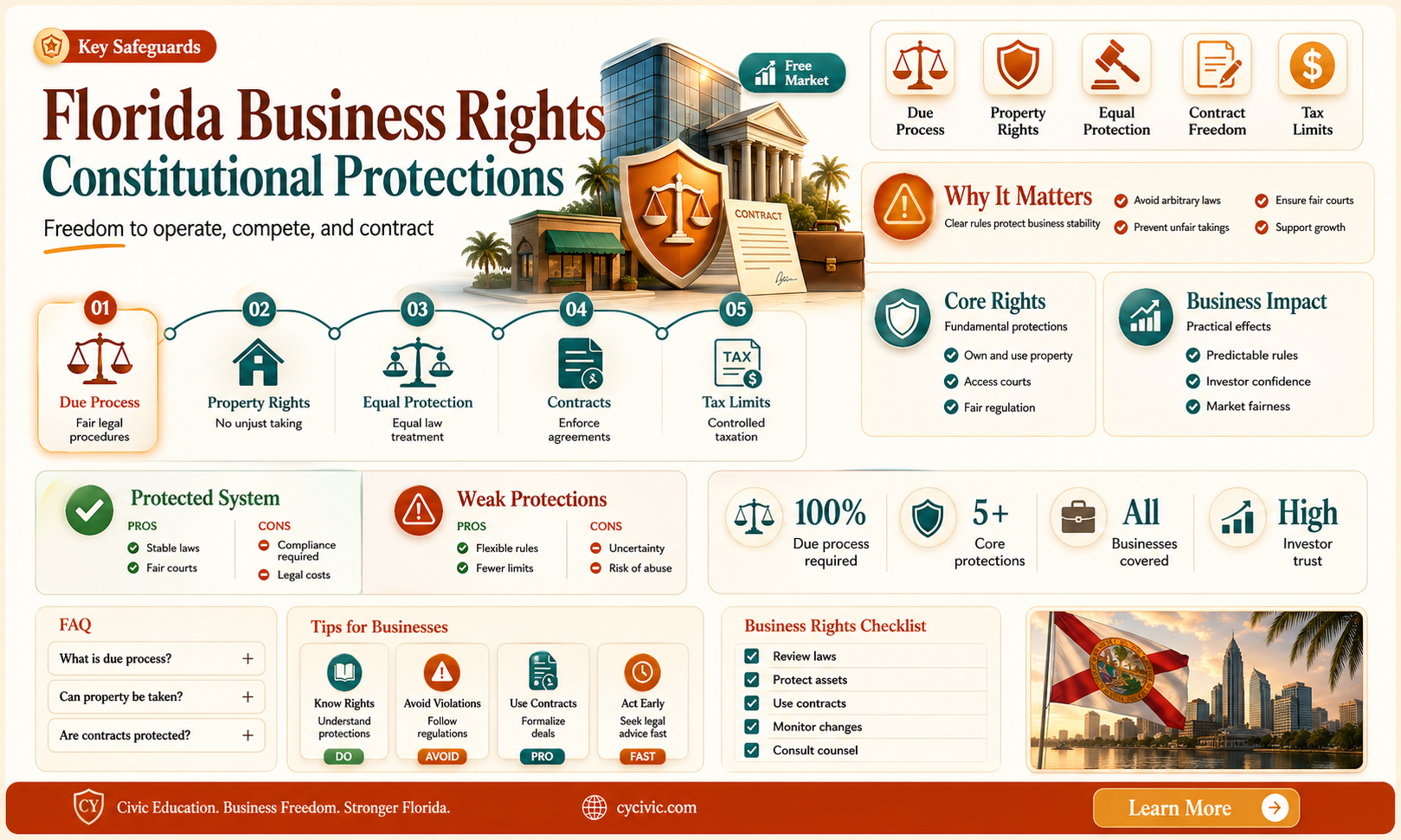 are businesses constitutionally protected in florida
