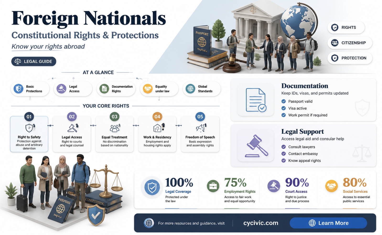 are foreign nationals protected by the constitution