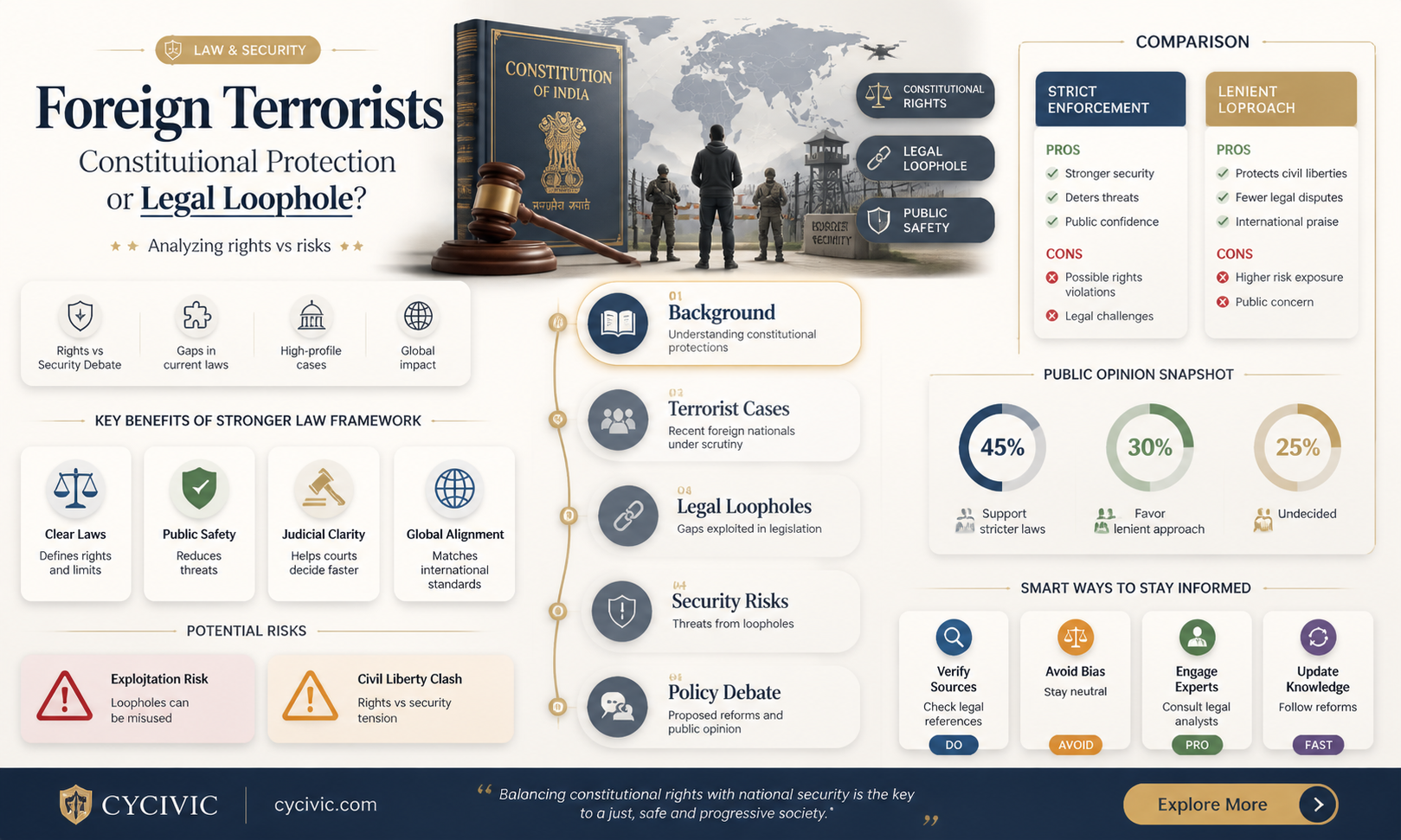 are foreign terrorists protected by constitution