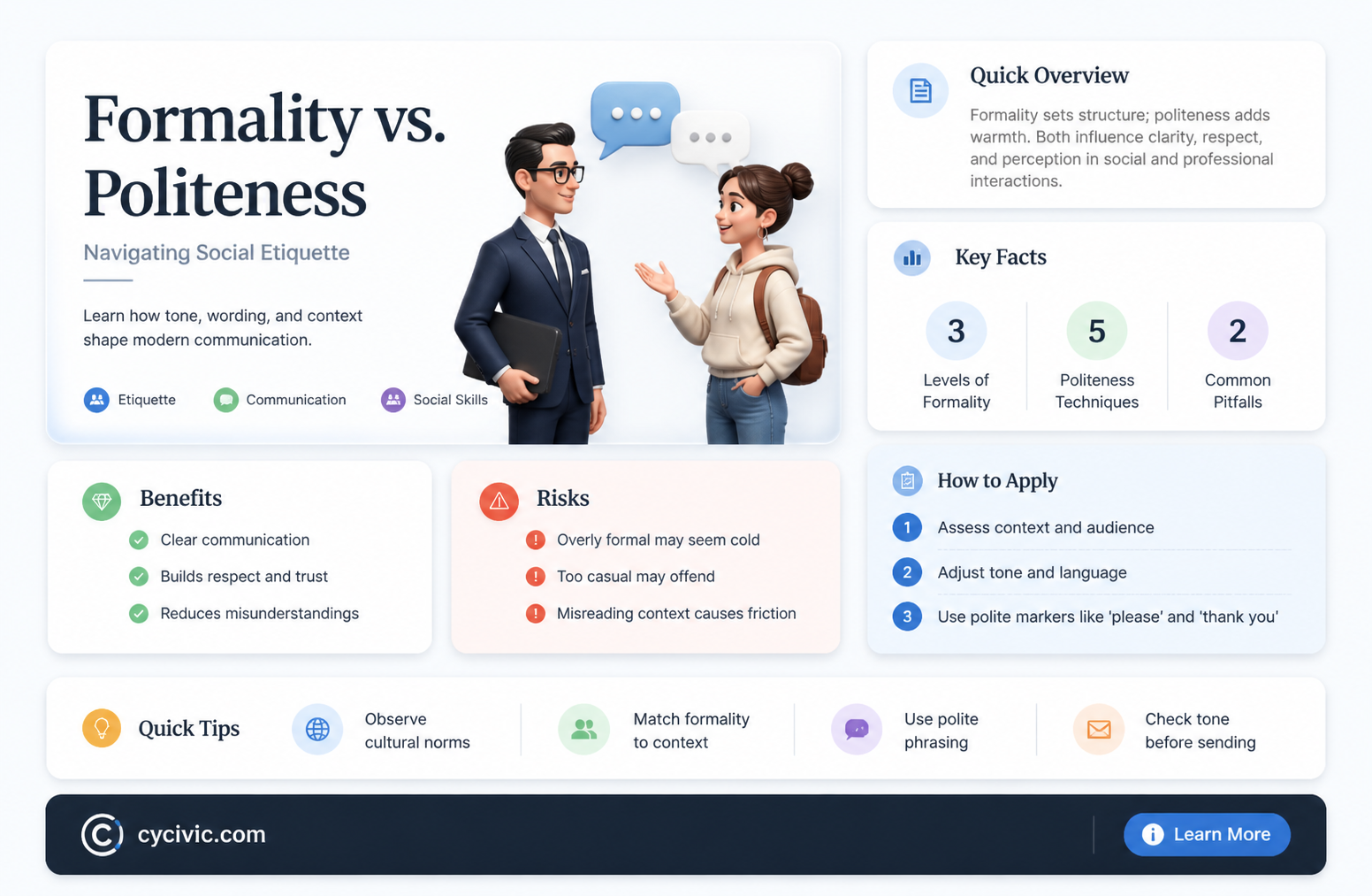 are formality and politeness