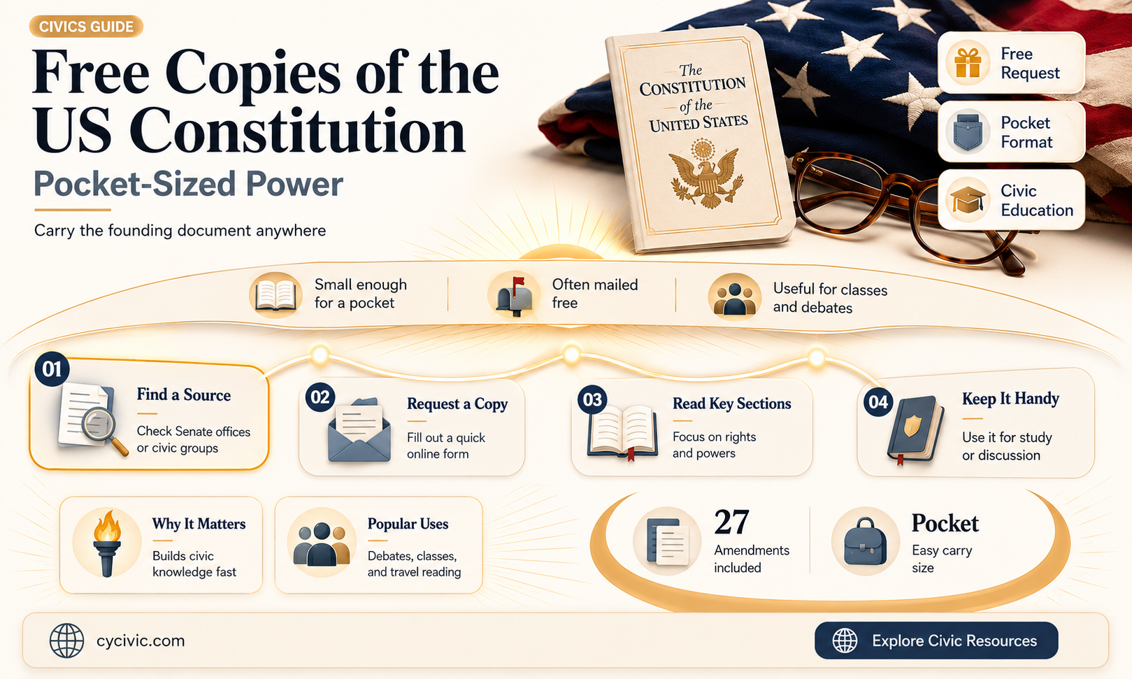 are there free copies of the constitution pocket